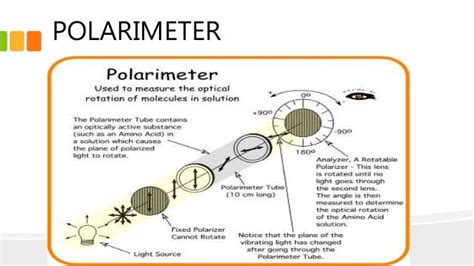 polarimeter sugar rotation|polarized sugar rotation.